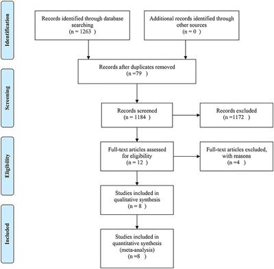 The Effects of Sevoflurane vs. Propofol for Inflammatory Responses in Patients Undergoing Lung Resection: A Meta-Analysis of Randomized Controlled Trials